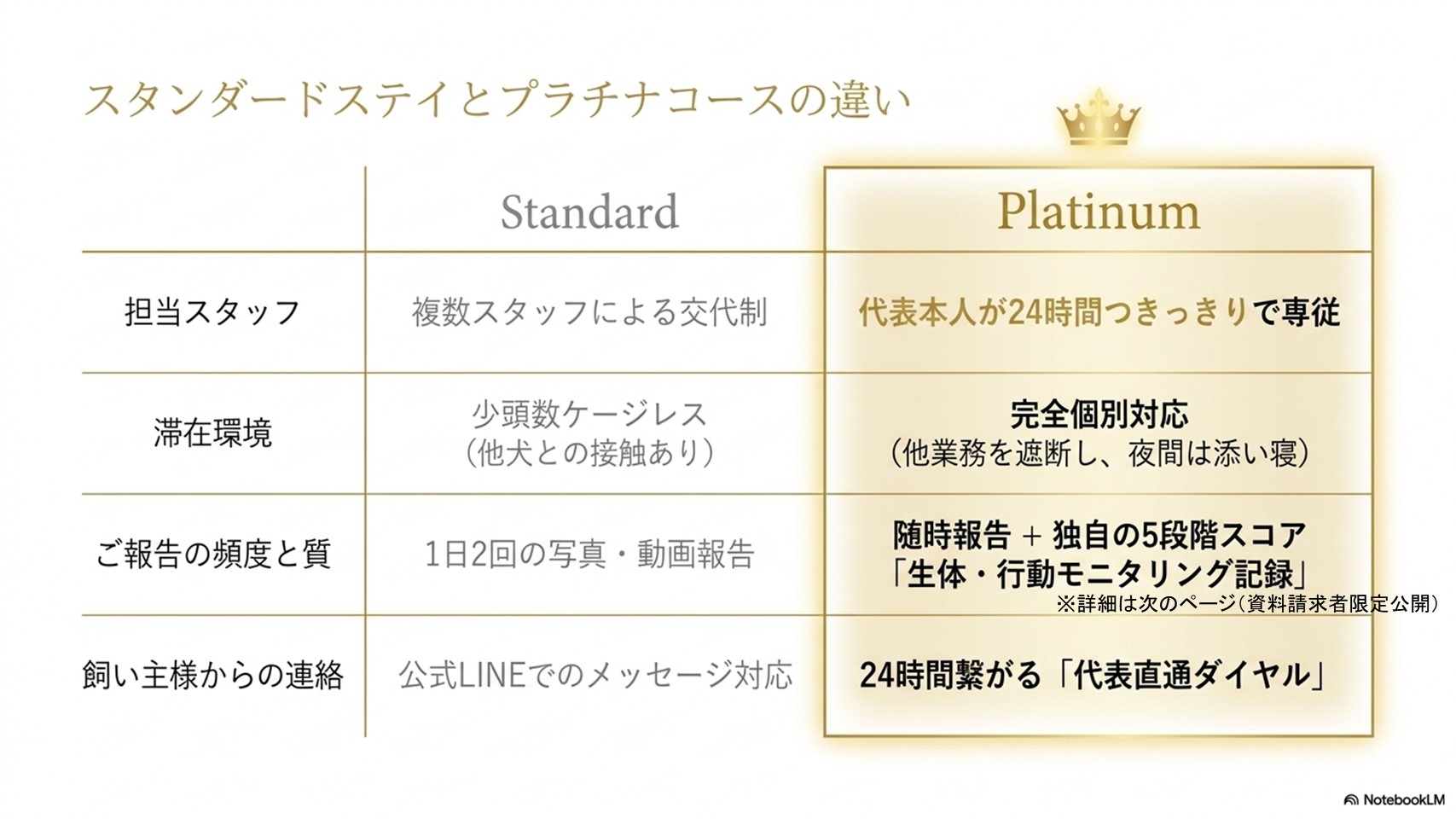 プラチナコース詳細資料